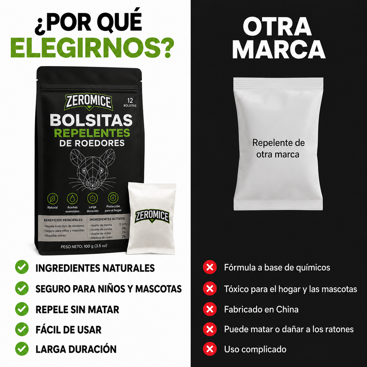 ZeroMice™ Repelente de Roedores